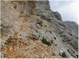 Passo Tre Croci - Sella di Punta Nera